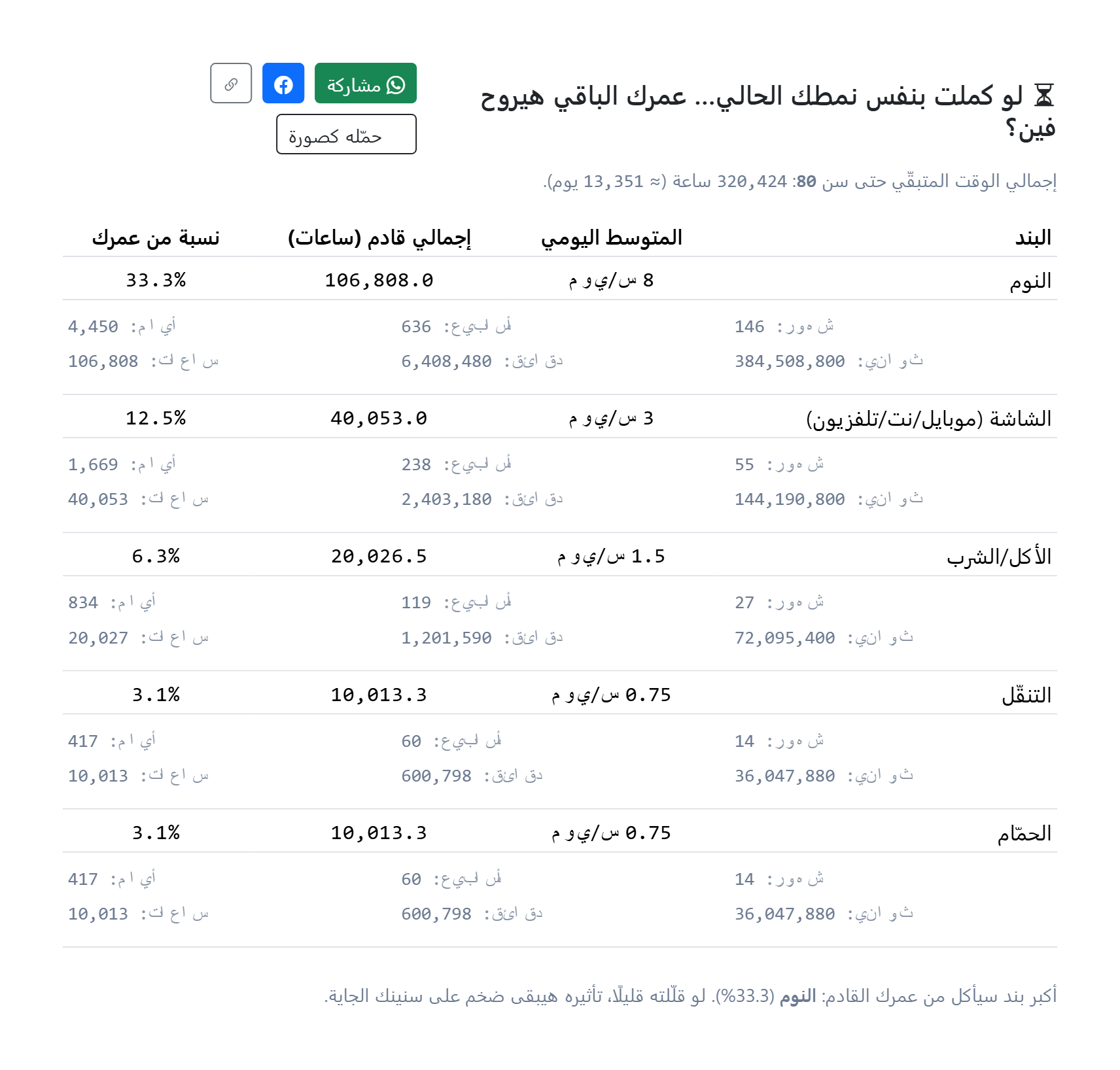 خصم 30% على الاشتراك الشهري